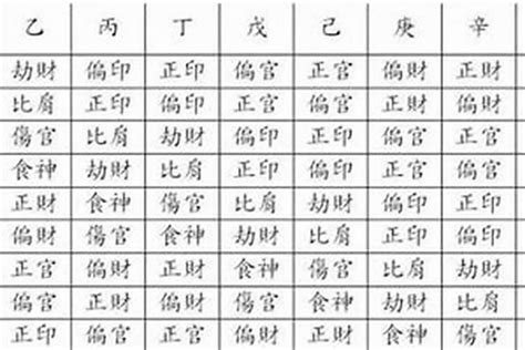 八字 主星 副星|八字看主星还是副星 (四柱的主星和副星是什么意思)